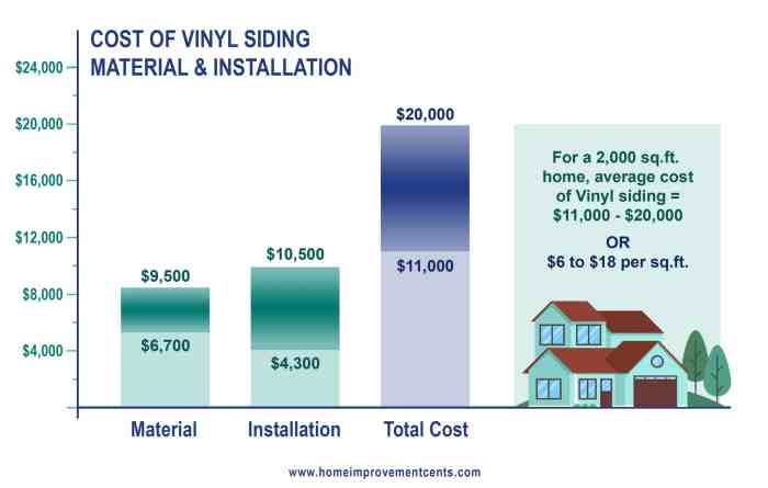 Vinyl Siding Cost And Consumer Guide - Home Improvement Cents