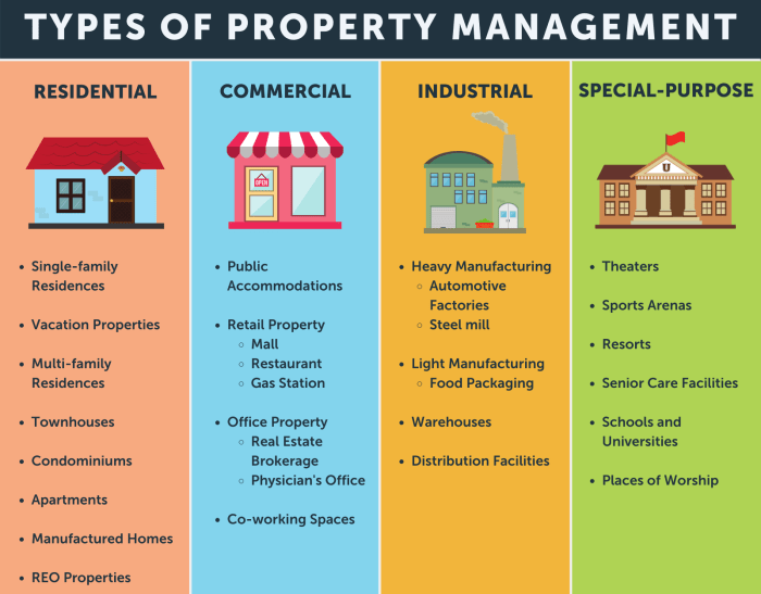 Unlocking Success: Mastering Apartment Property Management